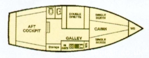 1993 Sailing Cruiser