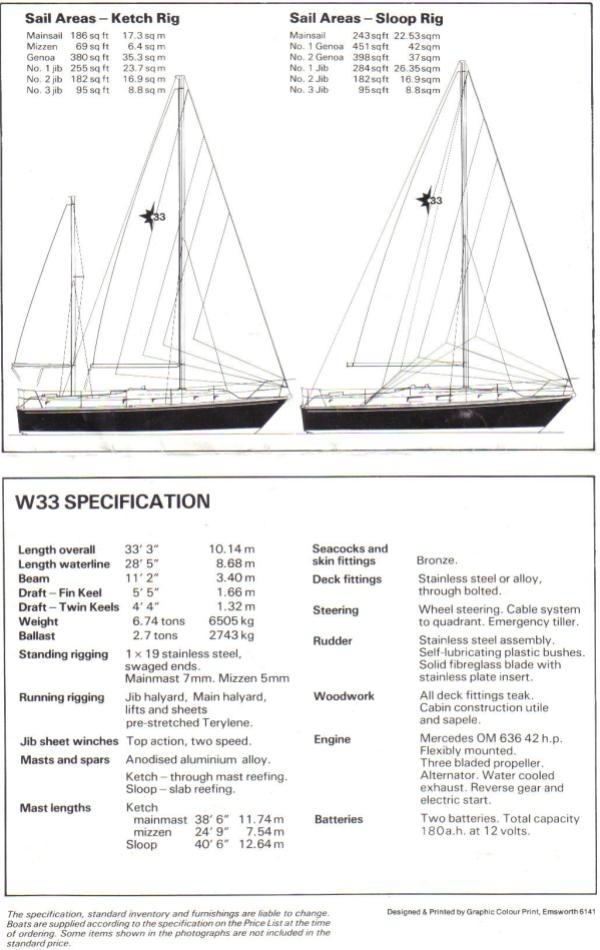 1979 Westerly 33