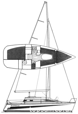 1989 MG Spring 25