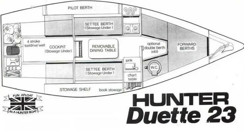 1988 Hunter Duette 23