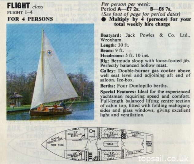 1930 Powles #32 River Cruiser Class